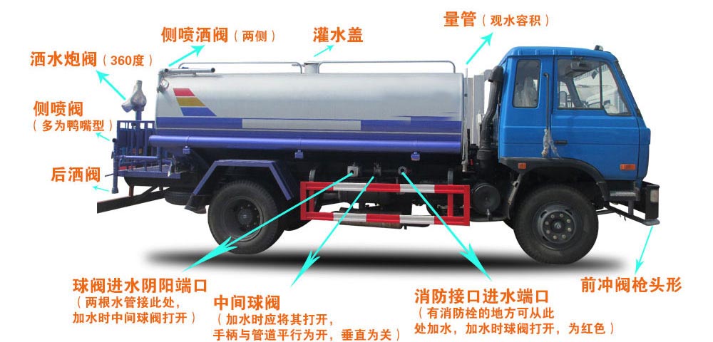 電動四輪垃圾清運車結構圖